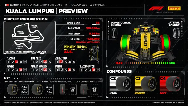 Pirelli