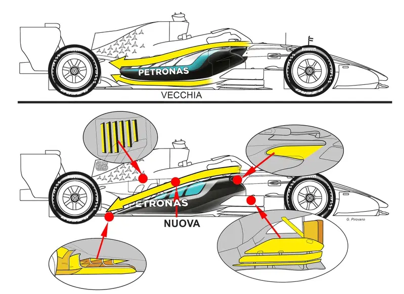 Novità Mercedes W17