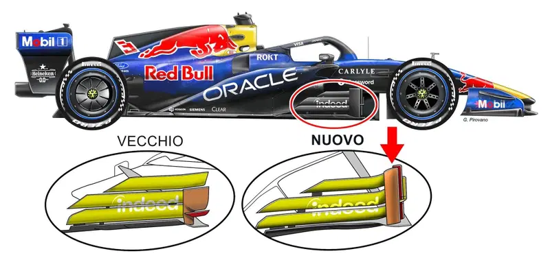 Aggiornamenti Red Bull a Sepang