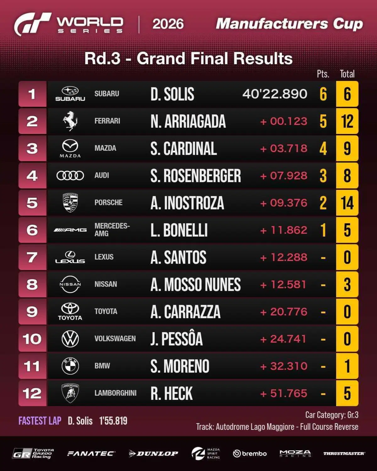 Gran Turismo World Series i risultati del round 3 Singapore