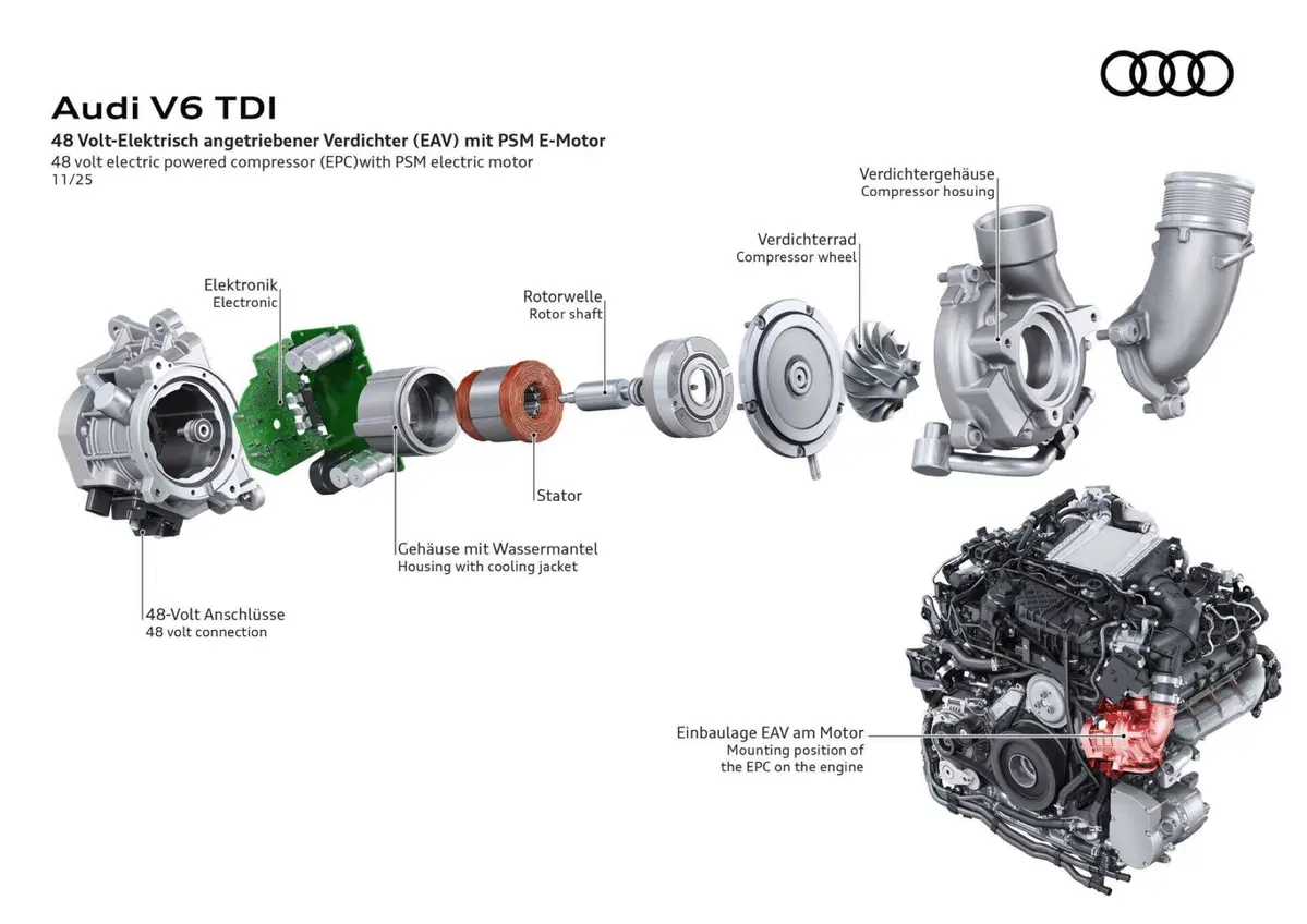 Nuova Audi A6 allroad: il ritorno del V6 diesel che sfida l'era elettrica [VIDEO]