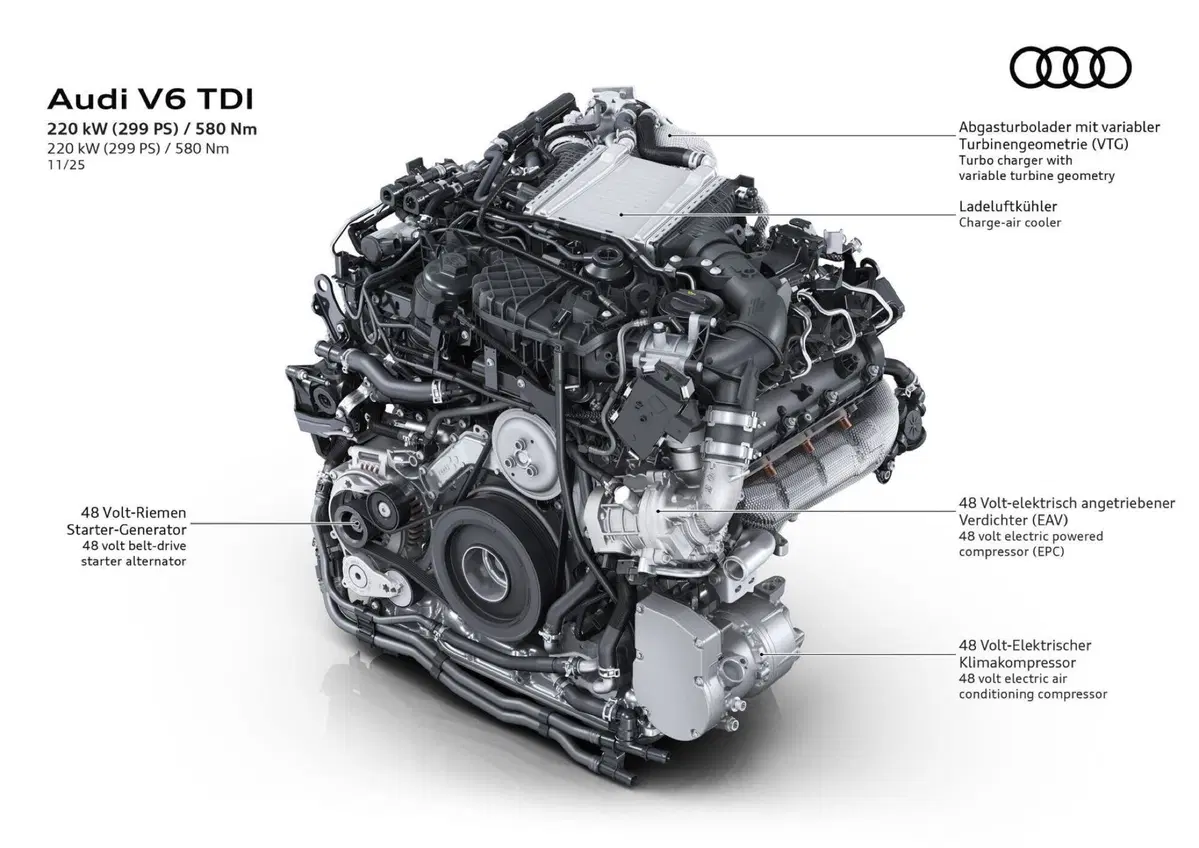 Nuova Audi A6 allroad: il ritorno del V6 diesel che sfida l'era elettrica [VIDEO] (2)