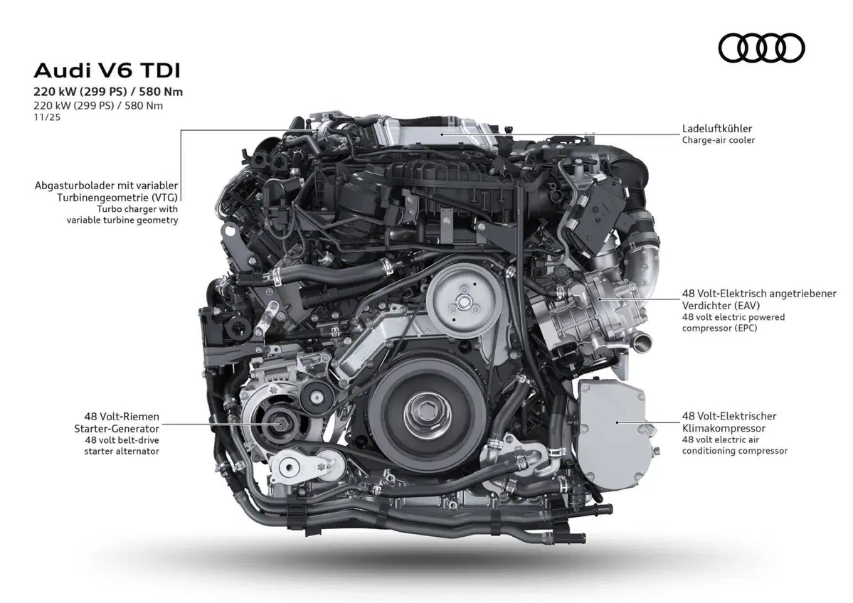 Nuova Audi A6 allroad: il ritorno del V6 diesel che sfida l'era elettrica [VIDEO] (4)