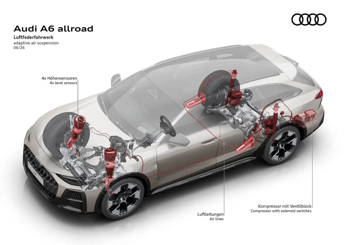 Nuova Audi A6 allroad: il ritorno del V6 diesel che sfida l'era elettrica [VIDEO] (5)