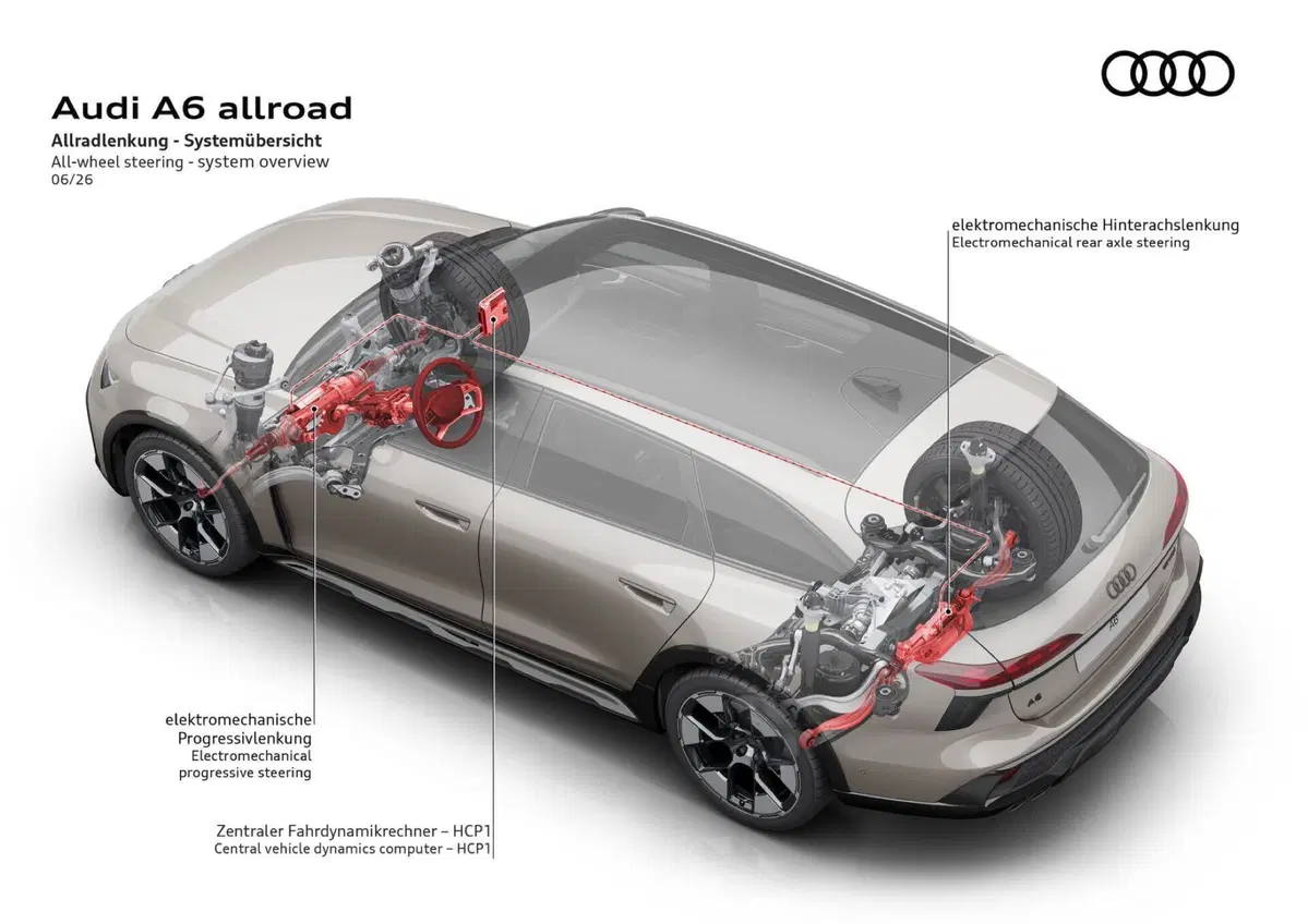 Nuova Audi A6 allroad: il ritorno del V6 diesel che sfida l'era elettrica [VIDEO] (6)