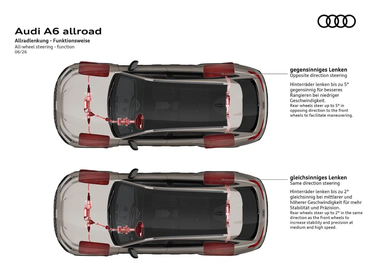 Nuova Audi A6 allroad: il ritorno del V6 diesel che sfida l'era elettrica [VIDEO] (7)