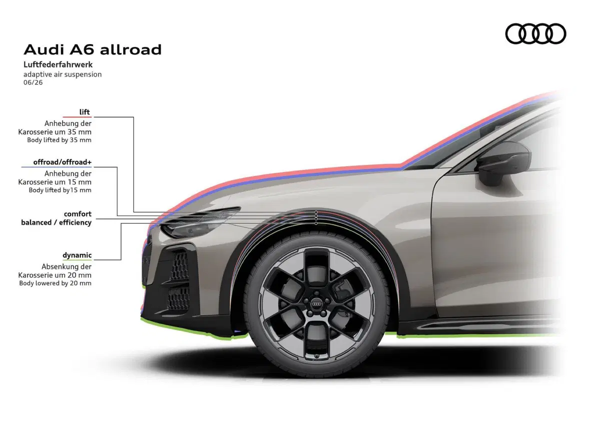 Nuova Audi A6 allroad: il ritorno del V6 diesel che sfida l'era elettrica [VIDEO] (8)