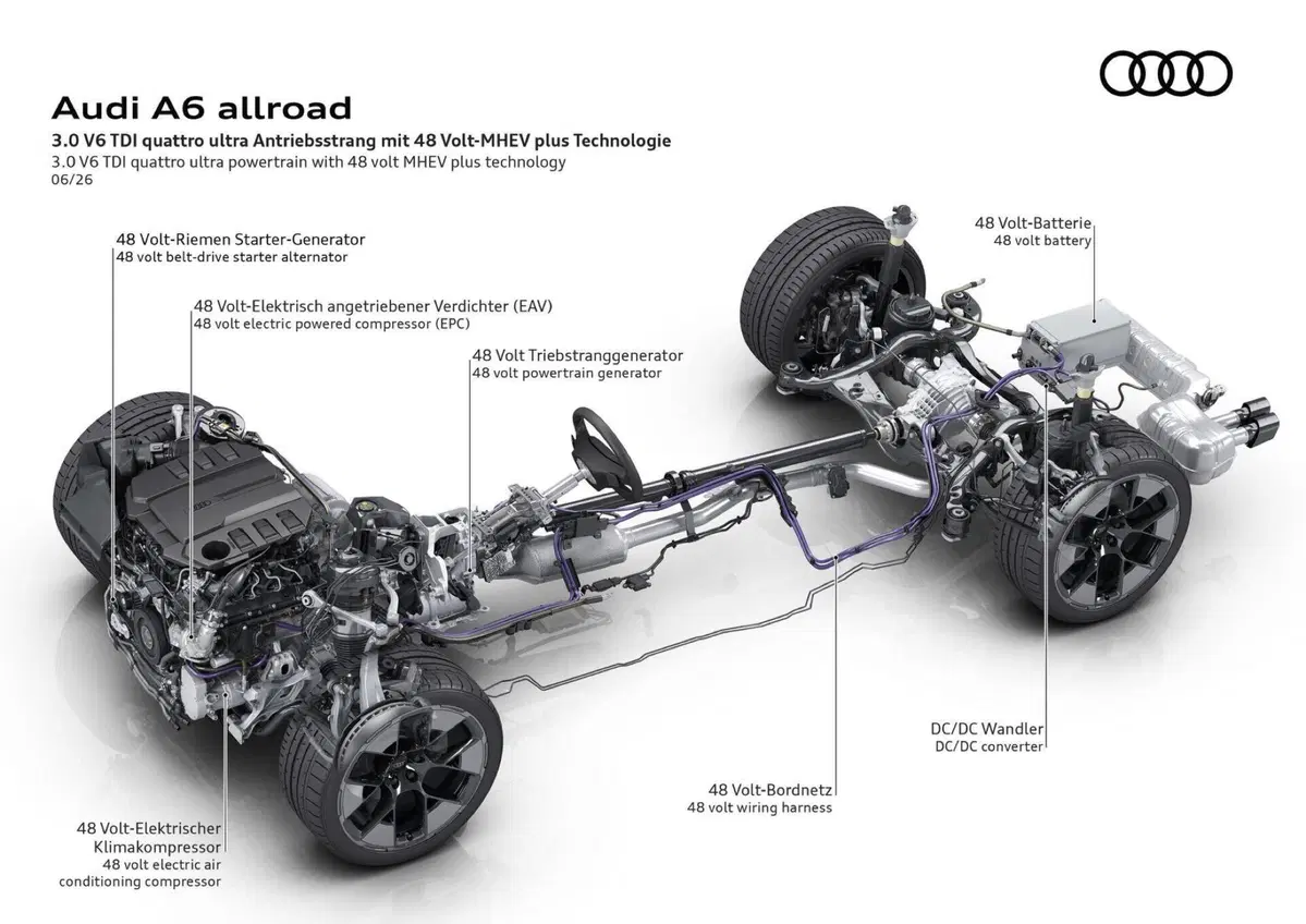 Nuova Audi A6 allroad: il ritorno del V6 diesel che sfida l'era elettrica [VIDEO] (10)