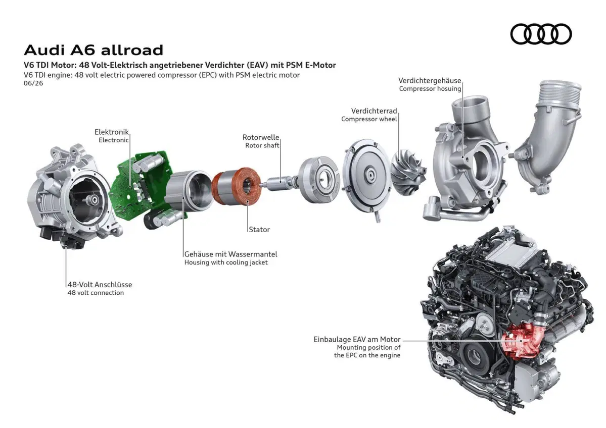Nuova Audi A6 allroad: il ritorno del V6 diesel che sfida l'era elettrica [VIDEO] (11)
