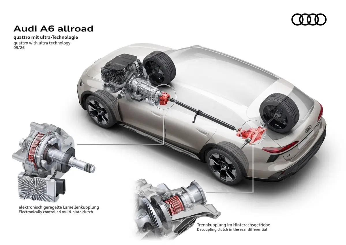 Nuova Audi A6 allroad: il ritorno del V6 diesel che sfida l'era elettrica [VIDEO] (12)