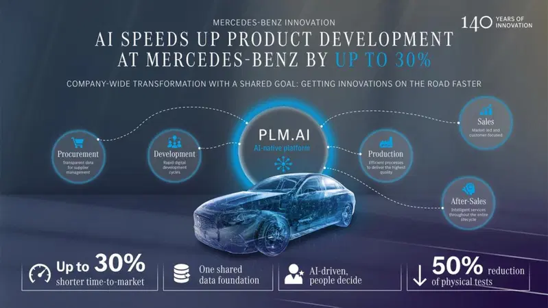 PLM.AI