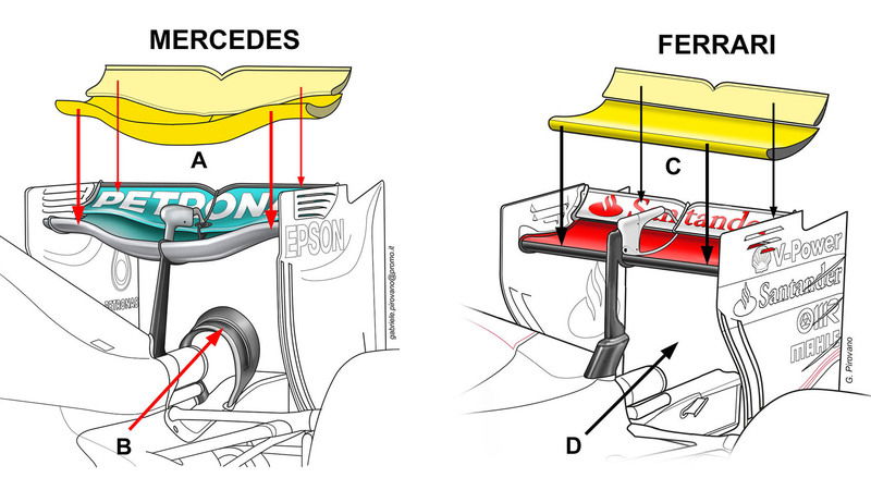 F1 GP Belgio 2016, le &ldquo;ali&rdquo; di Mercedes e Ferrari