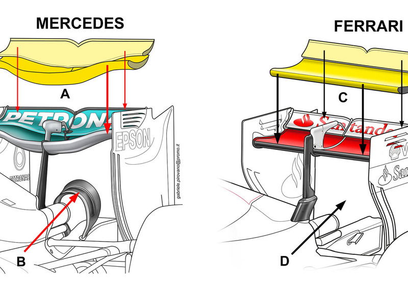 F1 GP Belgio 2016, le &ldquo;ali&rdquo; di Mercedes e Ferrari