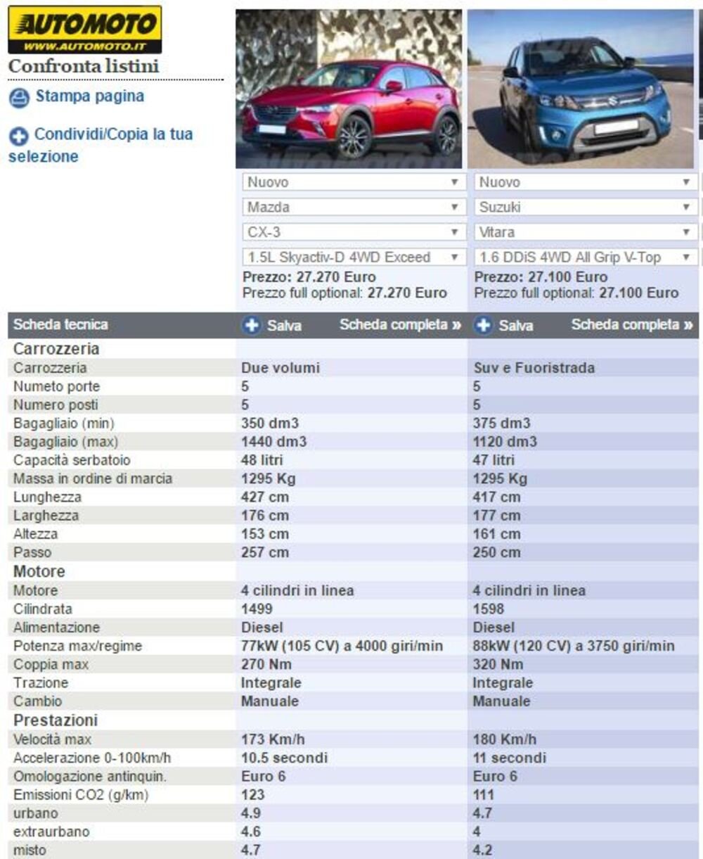 tutti i numeri dei due B-SUV messi a confronto su Automoto.it
