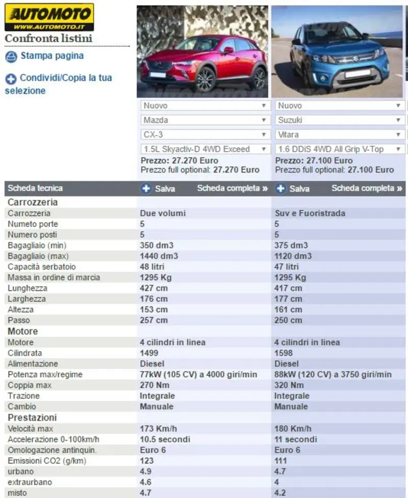 tutti i numeri dei due B-SUV messi a confronto su Automoto.it