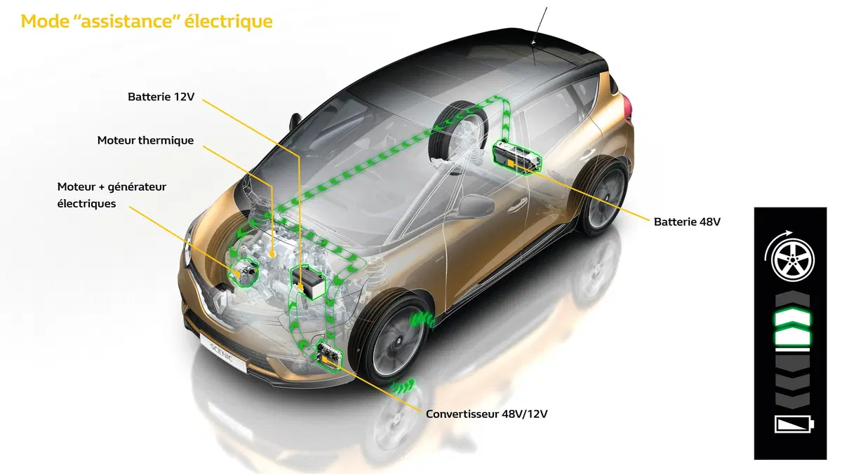Nuova Renault Scenic (Hybrid Assist) 2017 [Video primo test] (35)