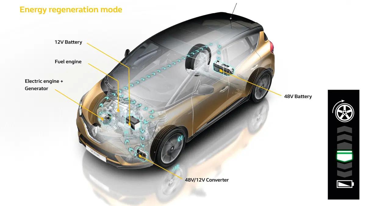 Nuova Renault Scenic (Hybrid Assist) 2017 [Video primo test] (37)
