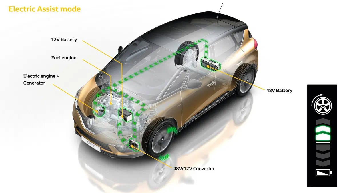 Nuova Renault Scenic (Hybrid Assist) 2017 [Video primo test] (40)