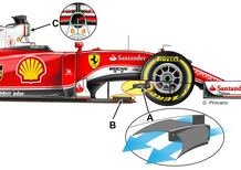 F1, Gp Malesia 2016: le novità tecniche della Ferrari
