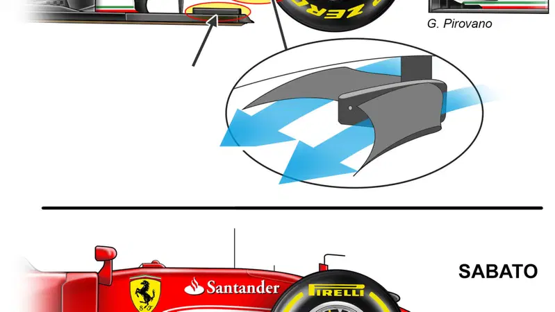 F1, Gp Malesia 2016: la Ferrari abbandona le novit&agrave; tecniche di ieri