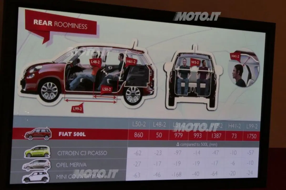 Fiat 500L: dal 2013 anche 500 XL Extralarge e con tante novità (69)