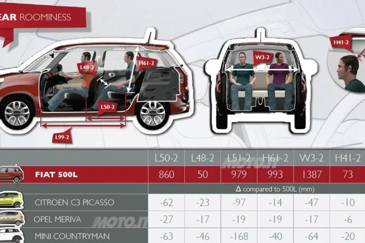 Fiat 500L: dal 2013 anche 500 XL Extralarge e con tante novità (73)