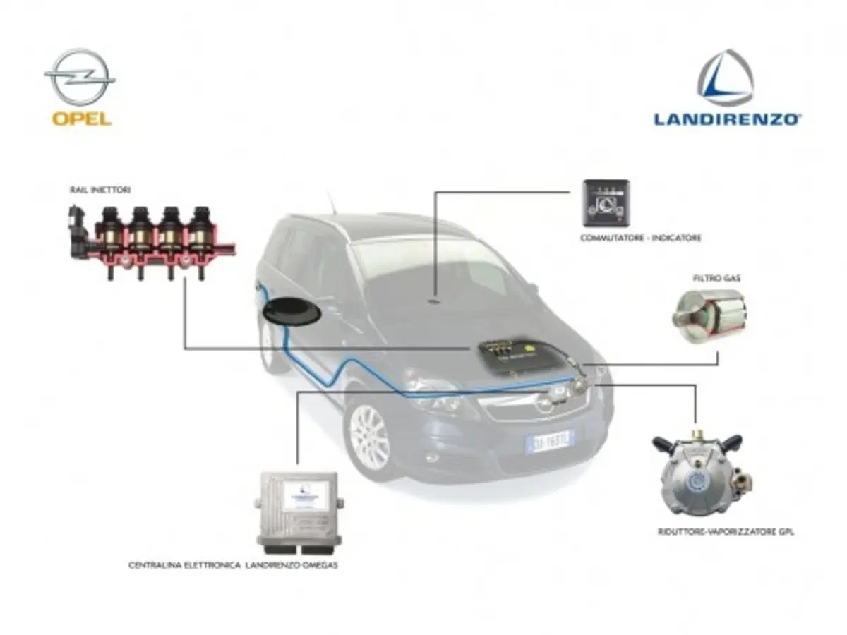 Opel: la gamma a GPL (13)