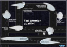 Ford: la nuova tecnologia meteo-dipendente dei fari