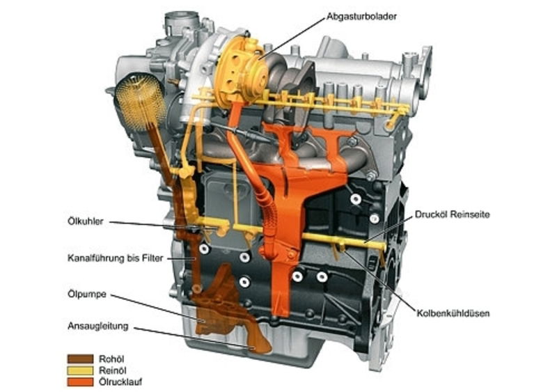 Vince il Volkswagen Twincharger