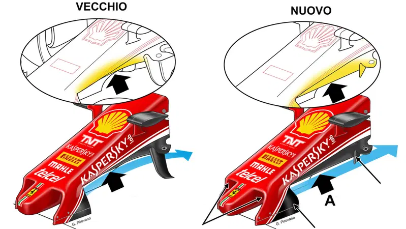 F1, Gp Giappone 2016: le novità tecniche della Ferrari