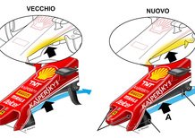 F1, Gp Giappone 2016: le novità tecniche della Ferrari