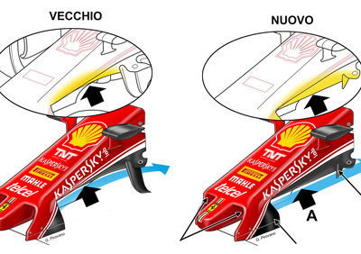 F1, Gp Giappone 2016: le novità tecniche della Ferrari