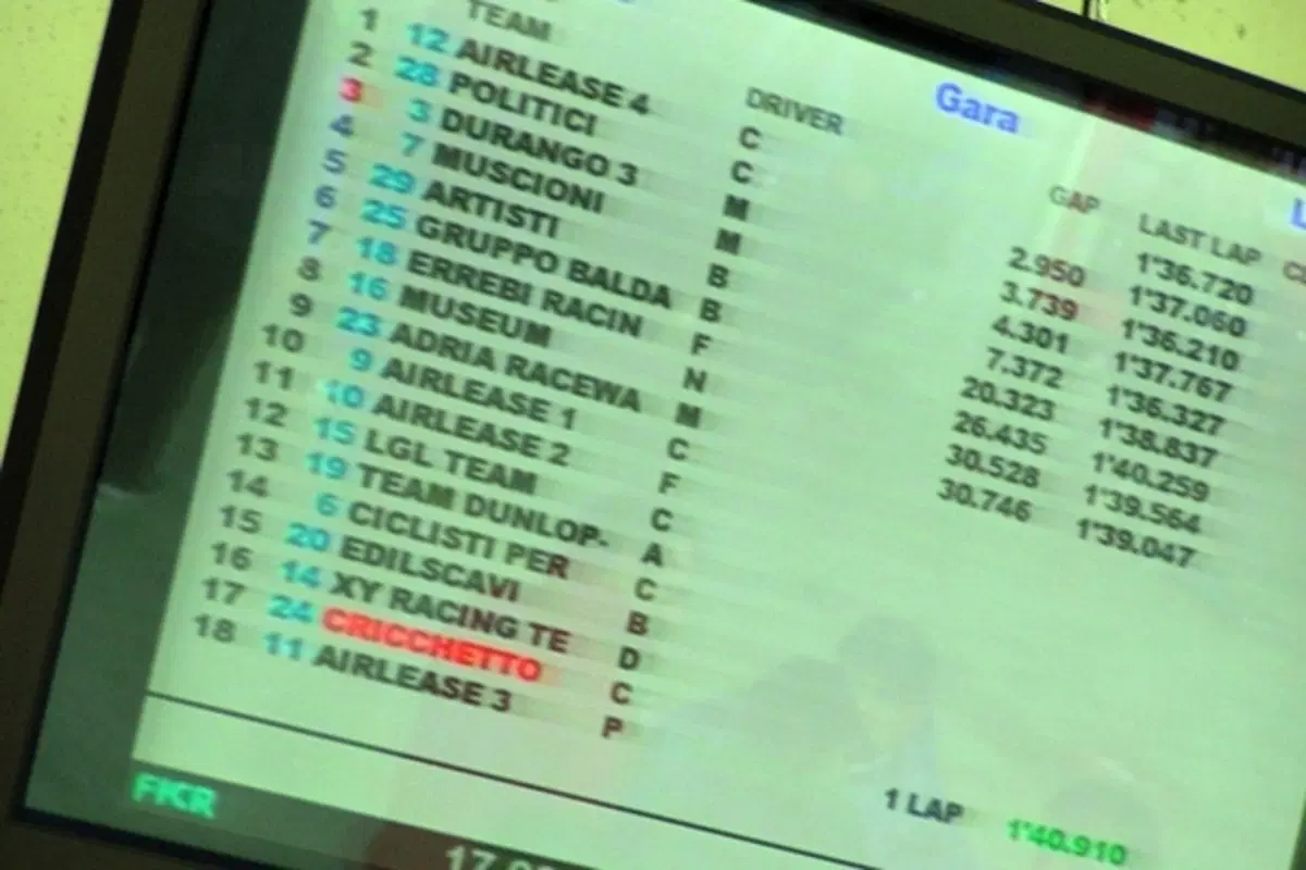 24h Adria: vince Telethon! (44)