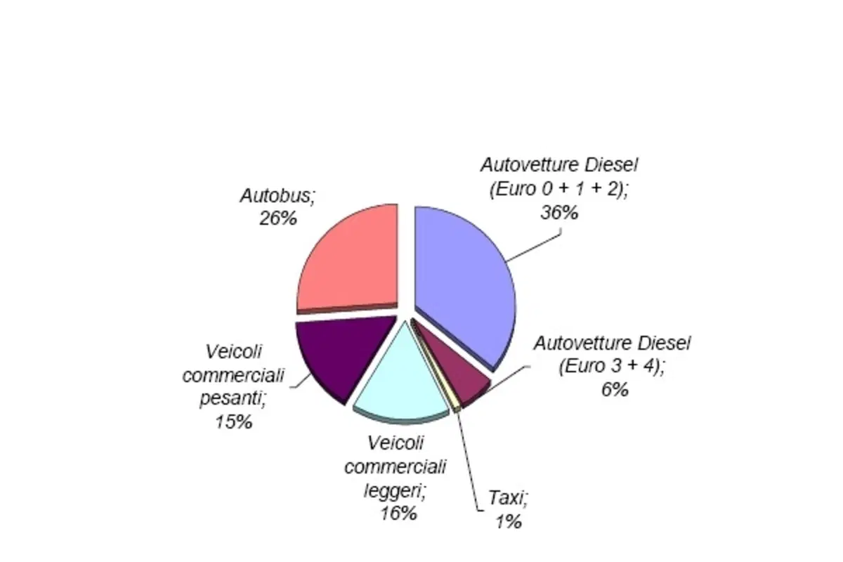 Auto vs PM10... (4)