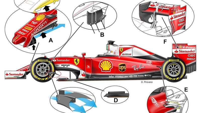 F1, Gp Giappone 2016: Ferrari, le novit&agrave; tecniche per la gara