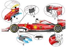 F1, Gp Giappone 2016: Ferrari, le novità tecniche per la gara