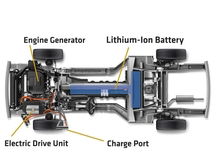 Chevrolet Volt: ecco l'anti-Prius