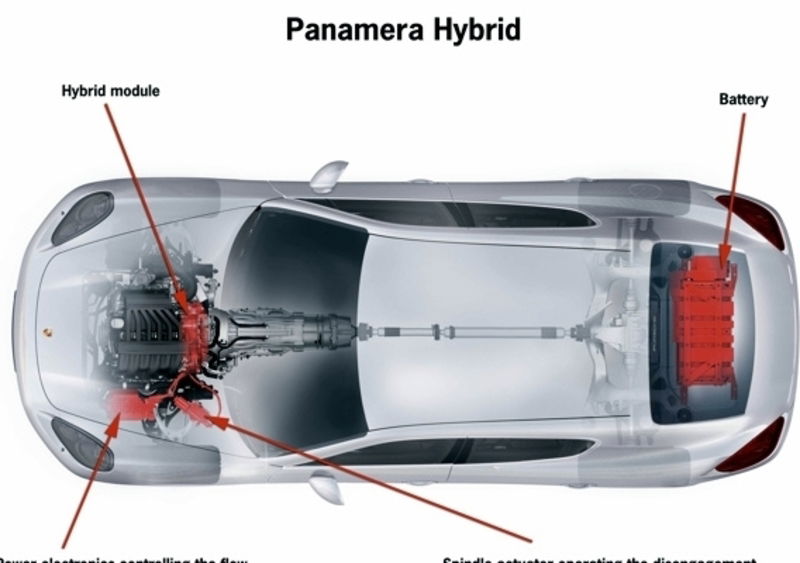 Porsche Panamera Hybrid