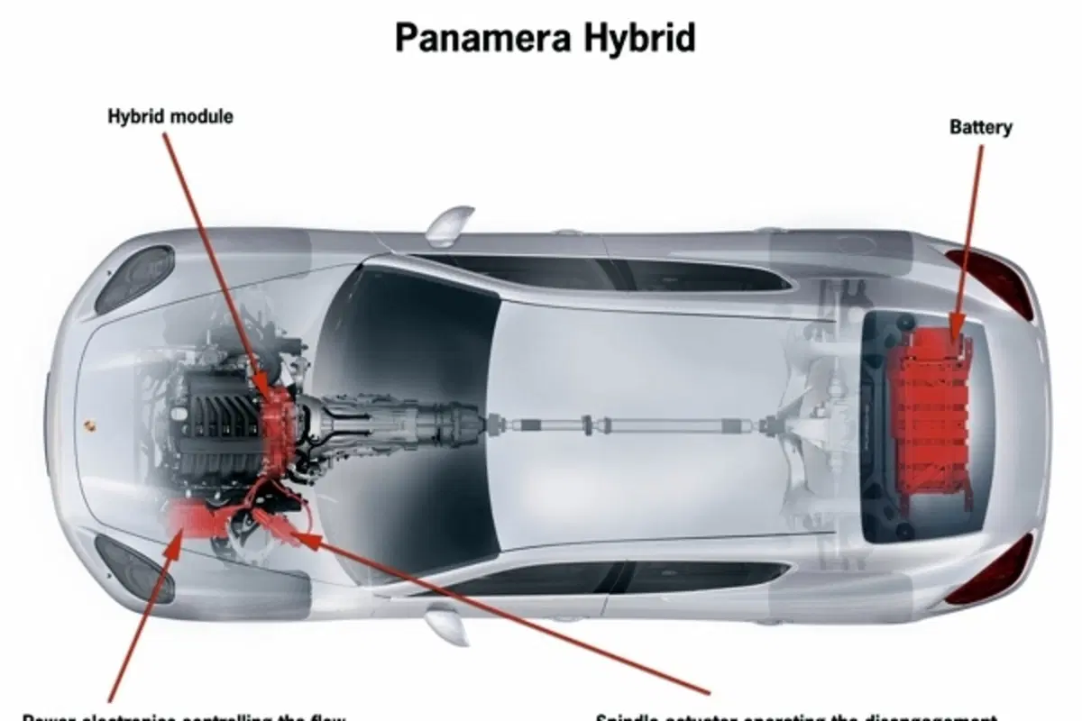 Porsche Panamera Hybrid