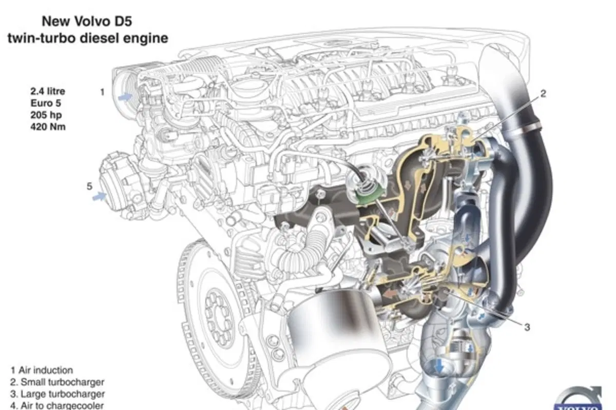 Volvo D5 bi-turbodiesel (5)