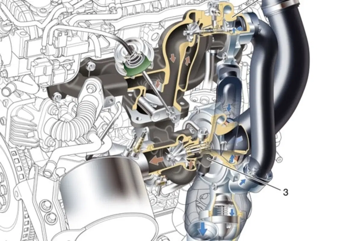 Volvo D5 bi-turbodiesel (6)