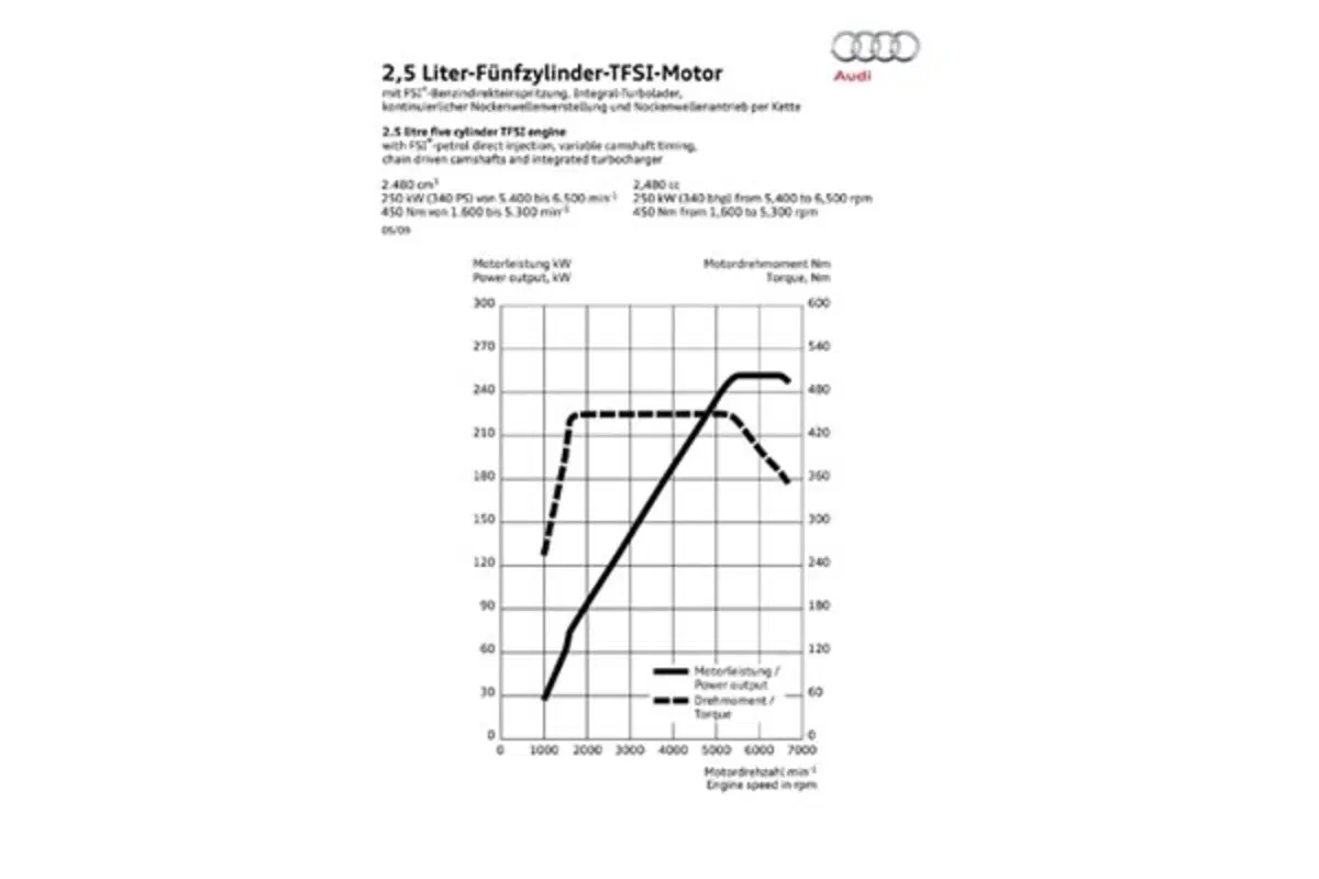 Audi TT RS (26)
