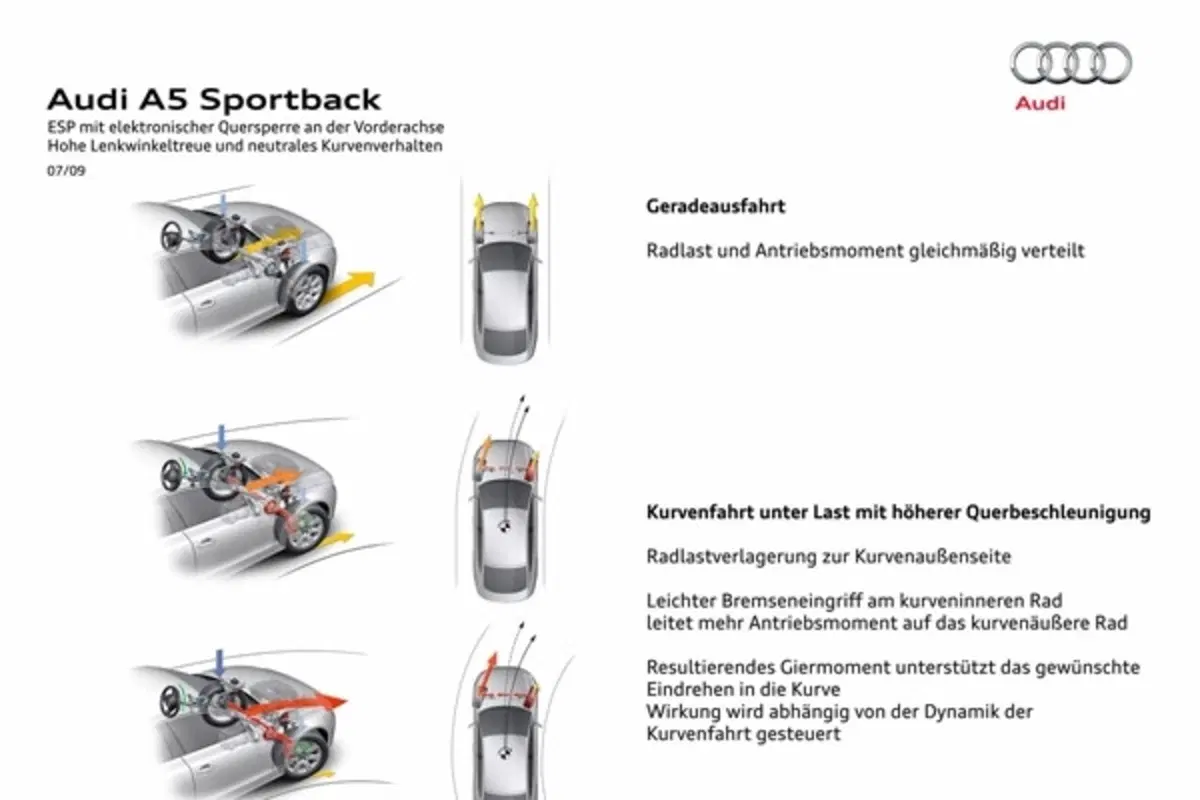 Audi A5 Sportback (61)