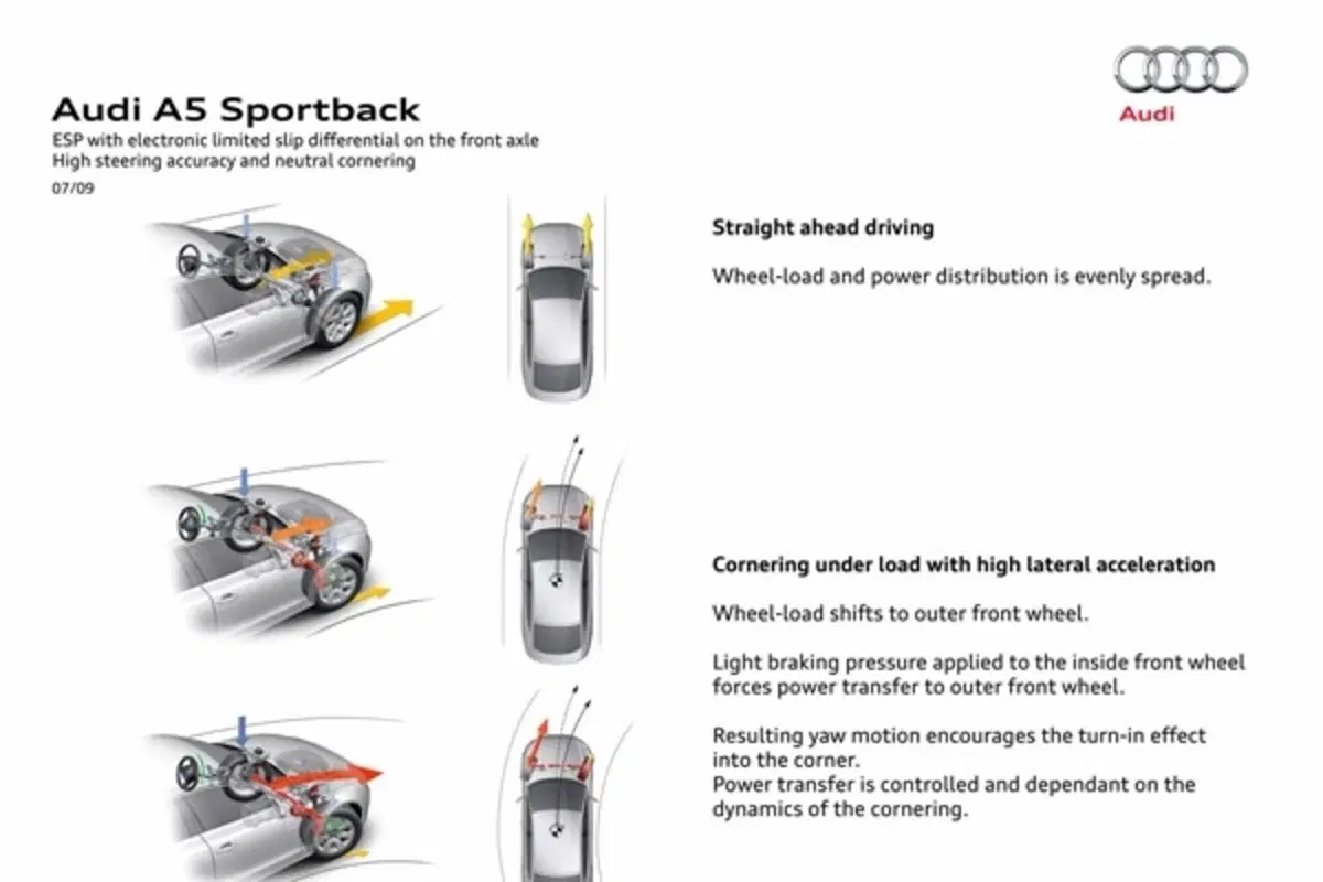 Audi A5 Sportback (62)