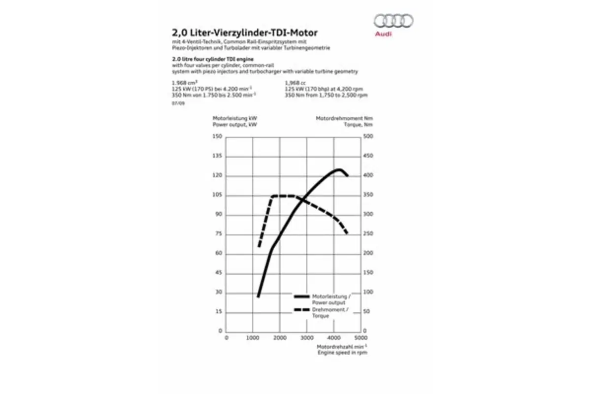 Audi A5 Sportback (63)