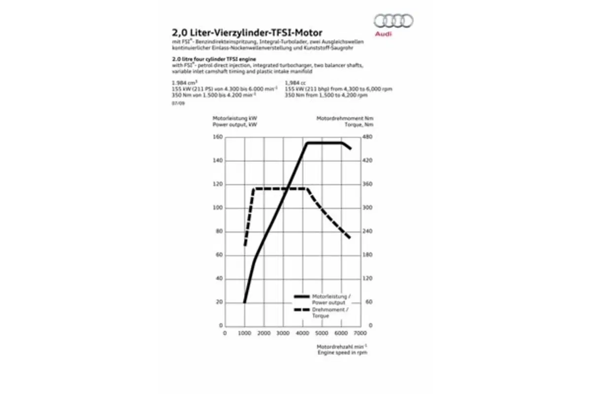 Audi A5 Sportback (64)