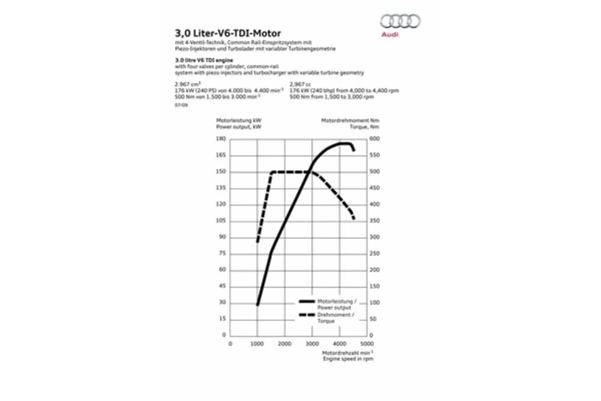 Audi A5 Sportback (65)