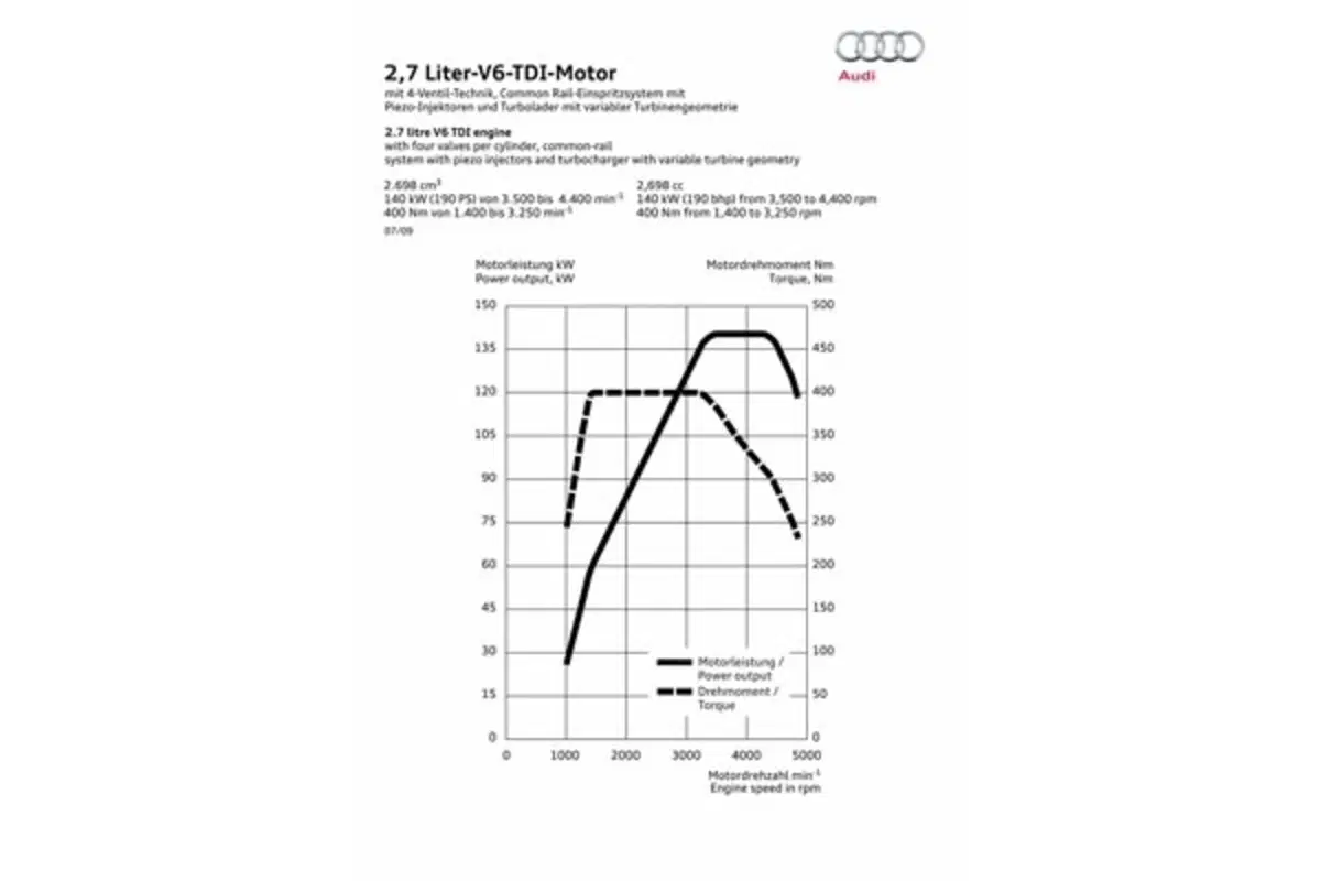 Audi A5 Sportback (66)