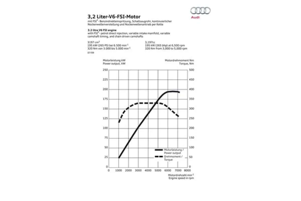 Audi A5 Sportback (67)