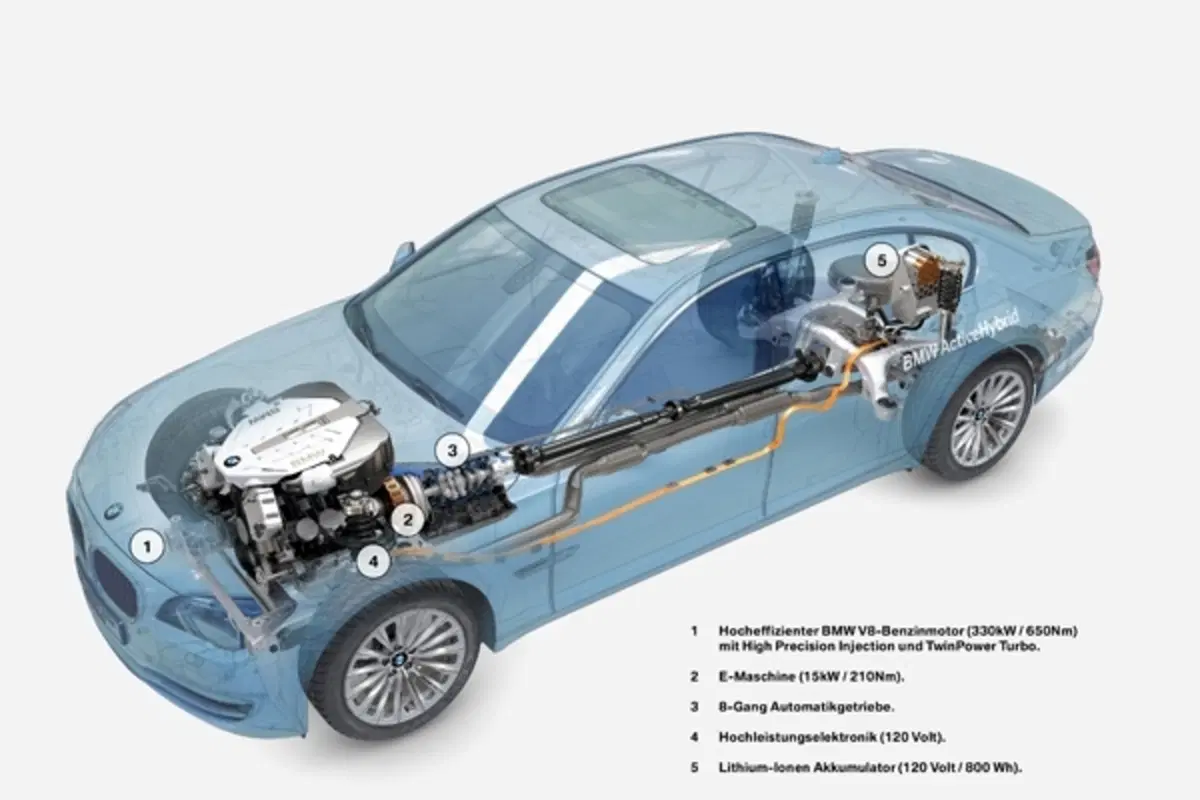 BMW ActiveHybrid 7 (25)